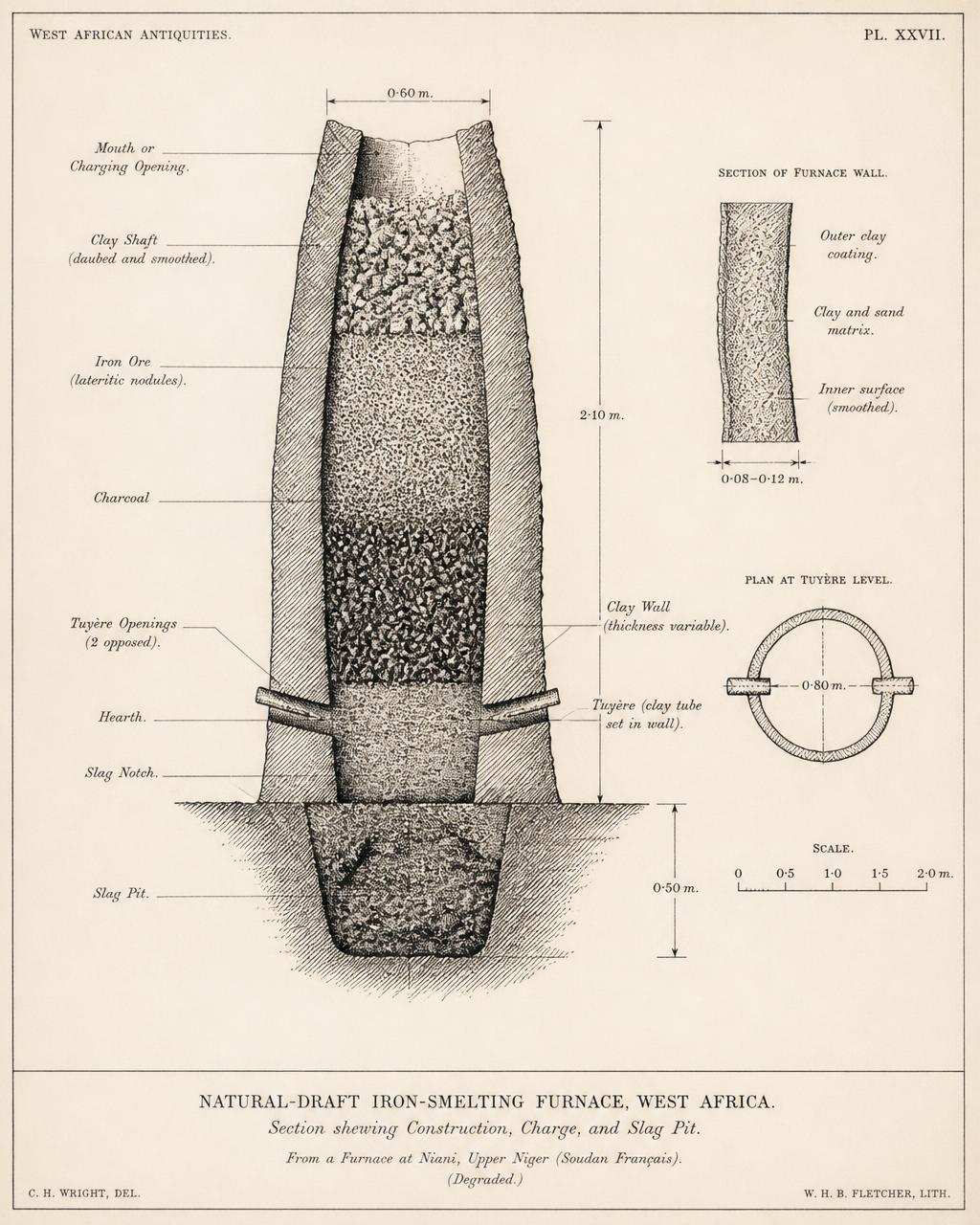 Figure 1. Schematic section of a natural-draft iron-smelting furnace of the forest type