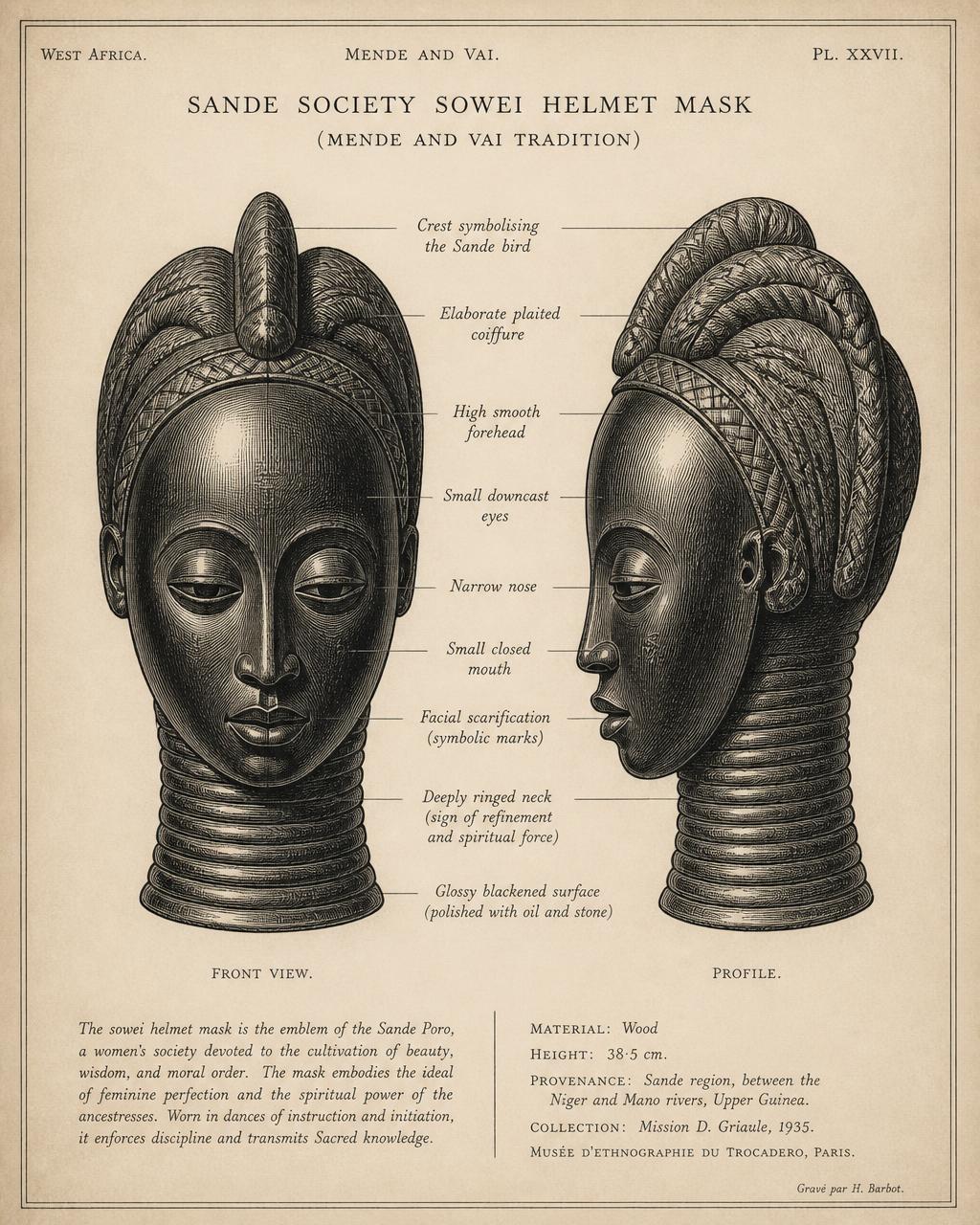 Figure 6. Sande society mask (sowei) — form and iconographic elements