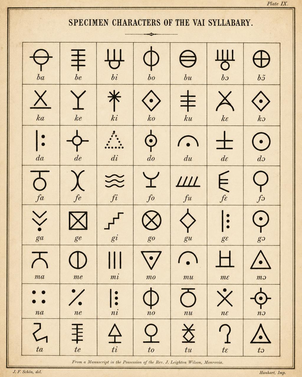 Figure 7. The Vai syllabary: selected characters and their values
